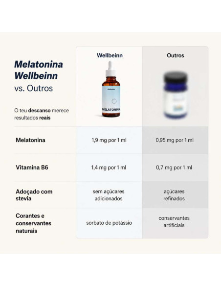 Wellbeinn melatonina líquida sublingual con B6 50 ml