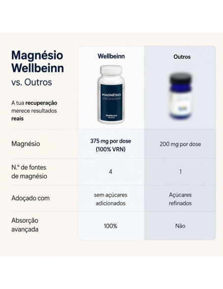 Wellbeinn Magnesio Matrix, 60 comprimidos