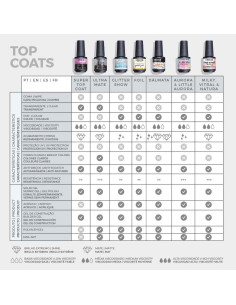 Inocos Super Star top coat 15 ml 2
