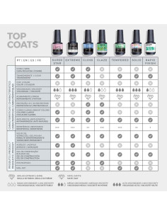 Inocos Tempered 3D Shine top coat 15 ml 2