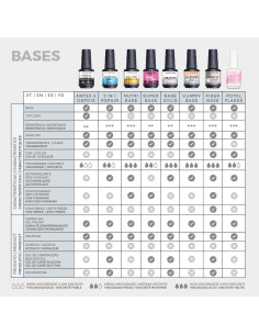 Inocos Nutri Rubber Base transparente 15 ml 2
